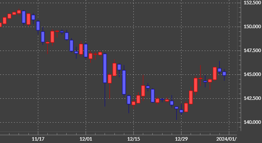 出所：マネックストレーダーFX