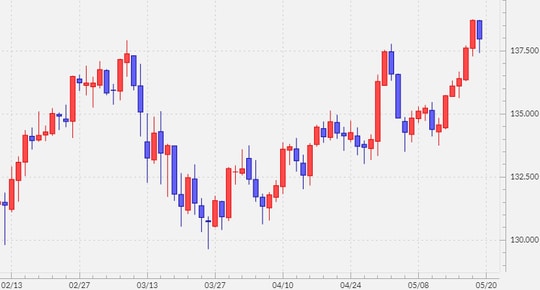 出所：マネックストレーダーFX