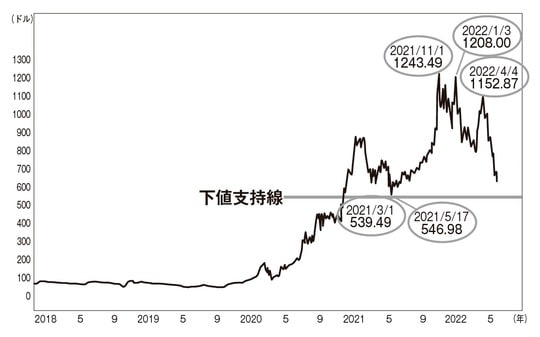 菅下清氏の著書『史上最強の資産インフレ相場で大化けする日本株を買え！』（徳間書店）より