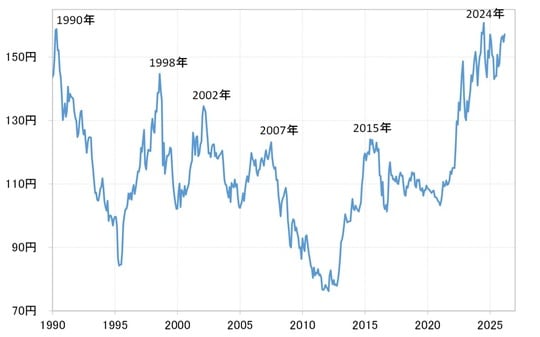 出所：LSEG社データよりマネックス証券が作成
