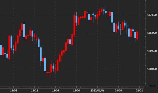 出所：マネックストレーダーFX