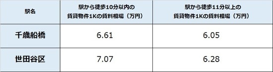 出所：公益社団法人全国宅地建物取引業協会連合 会調べ（4月20日時点）