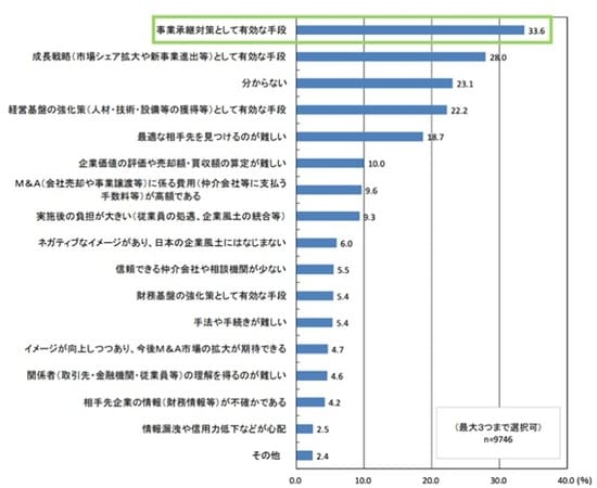 出所：衆議院調査局経済産業調査室