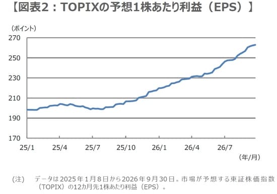 （出所）Datastreamのデータを基に三井住友DSアセットマネジメント作成