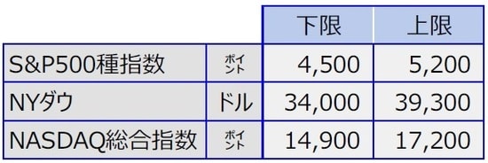 （出所）各種データを基に三井住友DSアセットマネジメント作成