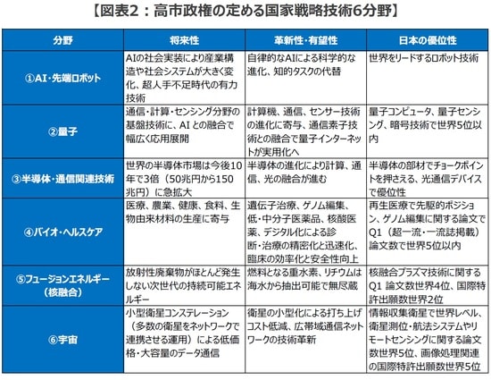 （出所）内閣府の資料を基に三井住友DSアセットマネジメント作成