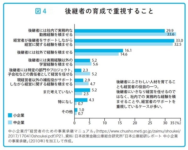 瀧田雄介著『中小企業向け 会社を守る事業承継』（アルク）より。