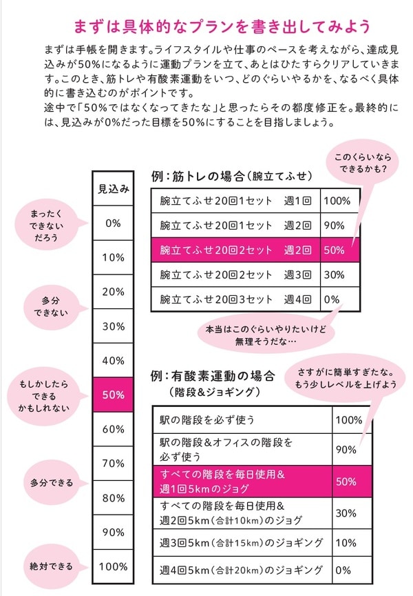 中野ジェームス修一著『やせるのはどっち？』（飛鳥新社）より。