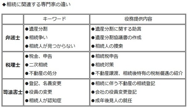 作成：税理士法人プレアス