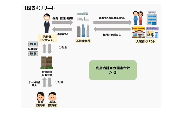 【図表4】