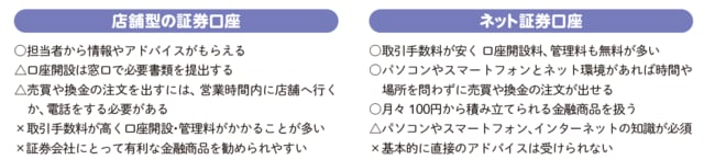 ○＝メリット △＝お好みしだい ×＝デメリット