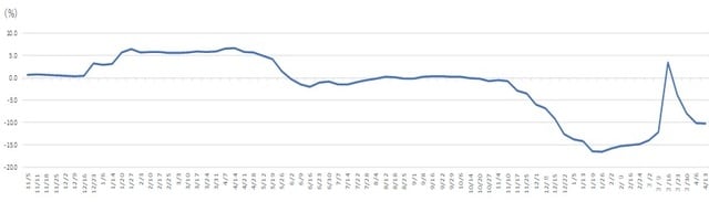 （出所）資源エネルギー庁