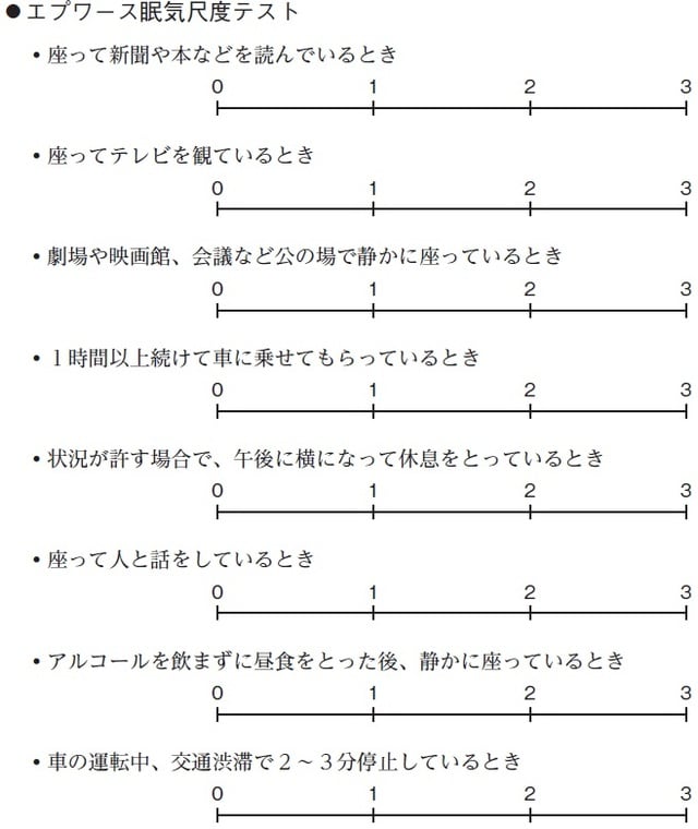 判定：「9点以下：眠気は軽度」「10～14点：病的な眠気」 「15点以上：重度の眠気。睡眠時無呼吸症候群の場合、重症の可能性あり」