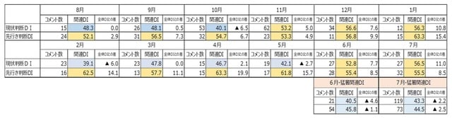 出所：内閣府データをもとに筆者作成