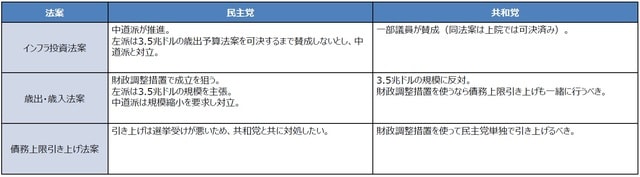 （出所）各種資料を基に三井住友DSアセットマネジメント作成