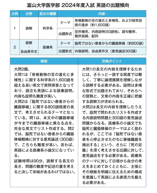 出所：可児良友著『2027年度用「医学部受験」を決めたらまず読む本』（時事通信社）