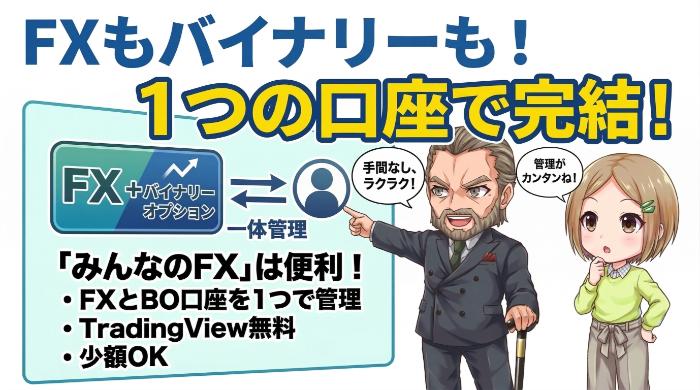 みんなのFX(みんなのオプション):FX口座と一体管理で初心者に使いやすい