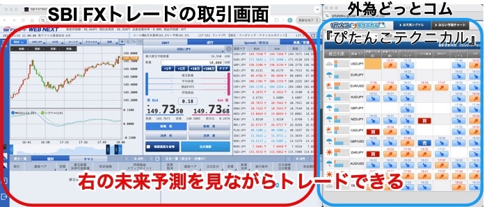 SBI FXトレードの取引ツール（左）と外為どっとコムのお天気シグナル（右）