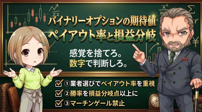 バイナリーオプションの期待値をプラスにする最強の3法則と勝率目標