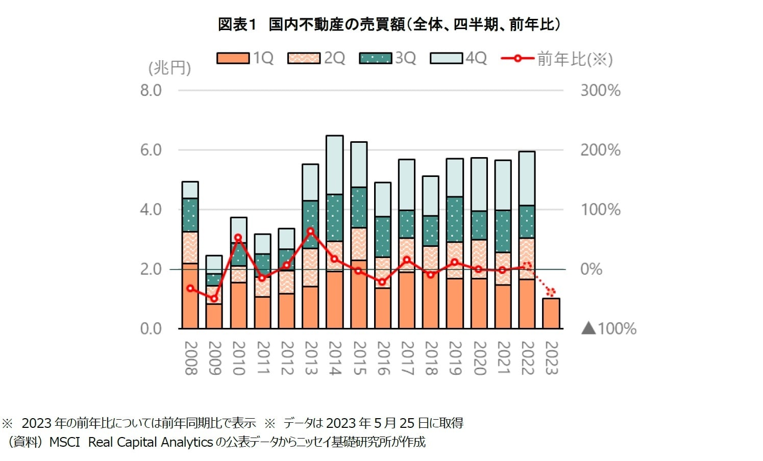 Amazon.co.jp: 不動産投資市場の研究―1992年から2011年の市場
