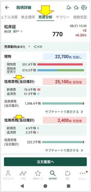 当日の「信用残（当日推計）」の画面
