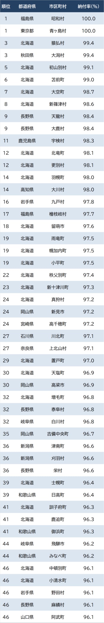 厚生労働省『国民年金の加入・納付状況』により作成
