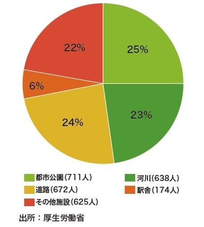 出所：『データで読み解く「日本経済」のリアル【エンタメ・スポーツ・事件編】』（ゴールドオンライン新書）より抜粋