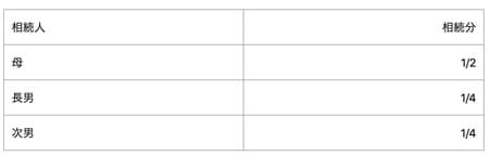 出典：あんしん相続税（https://tax.brushmaker.co.jp/souzokuzei/ienakiko/ ）