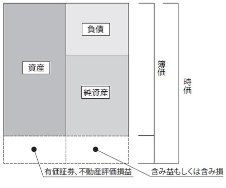 ［図表2］