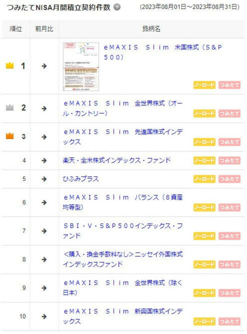 つみたてNISA月間積立契約件数
