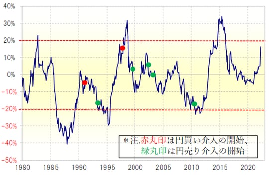 (出所:リフィニティブ・データをもとにマネックス証券が作成)