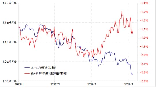 出所:リフィニティブ社データをもとにマネックス証券が作成