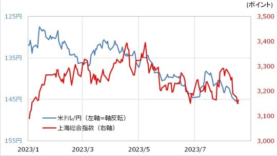 出所：リフィニティブ社データよりマネックス証券が作成