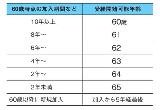 出所：『間違いだらけの新NISA・イデコ活用術』（日経BP）より抜粋