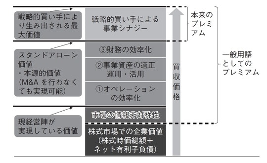 出典：『会社の値段［新版］』（筑摩書房）より抜粋