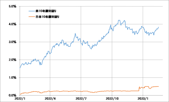 出所：リフィニティブ社データよりマネックス証券が作成