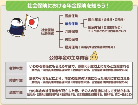 出所：『これだけやれば大丈夫！お金の不安がなくなる資産形成1年生』より抜粋