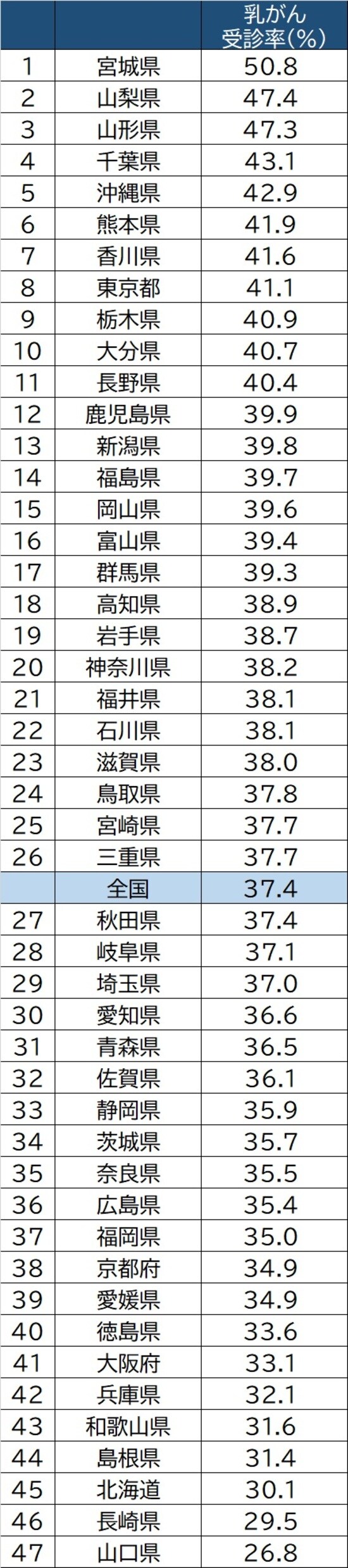 出所：厚生労働省「国民生活基礎調査」（2019年）より作成 ※40歳以上女計/過去1年間