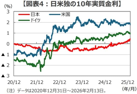 (出所)Bloombergのデータを基に三井住友DSアセットマネジメント作成