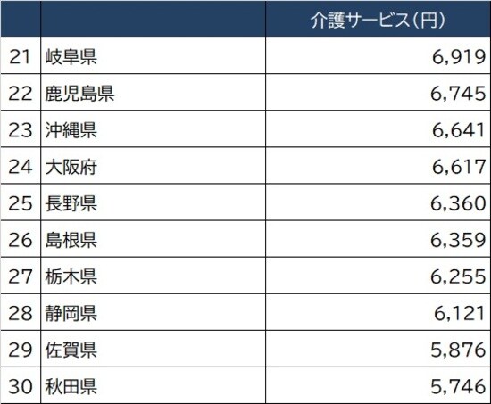 出所：総務省『2020年家計調査家計収支編』より作成