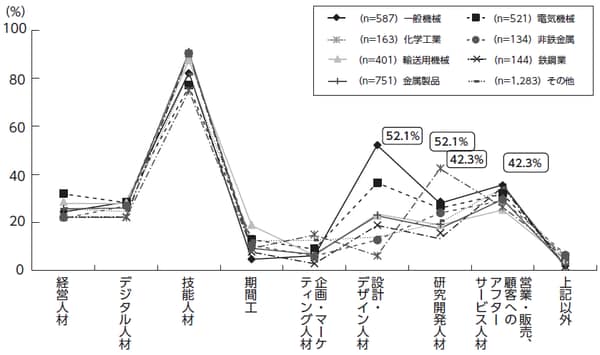 出典：経済産業省調べ（2017年12月）