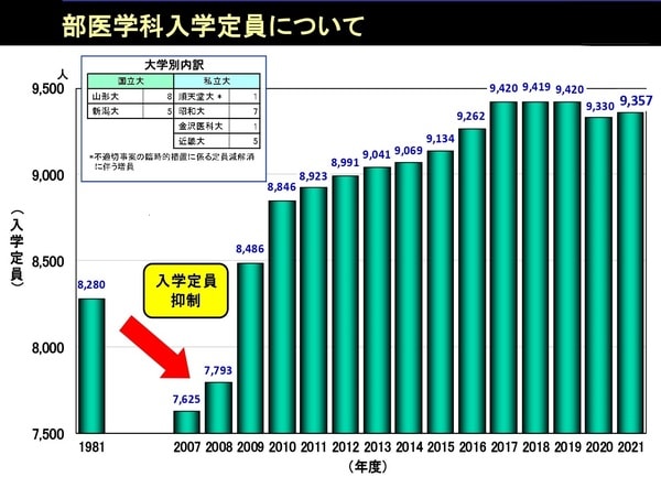 ※政府発表の数字をもとに駿台予備学校が独自作成。