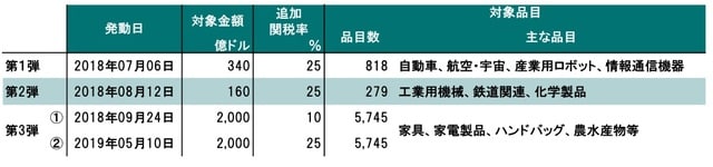 出所：JETROのレポート、各種報道よりピクテ投信投資顧問が作成