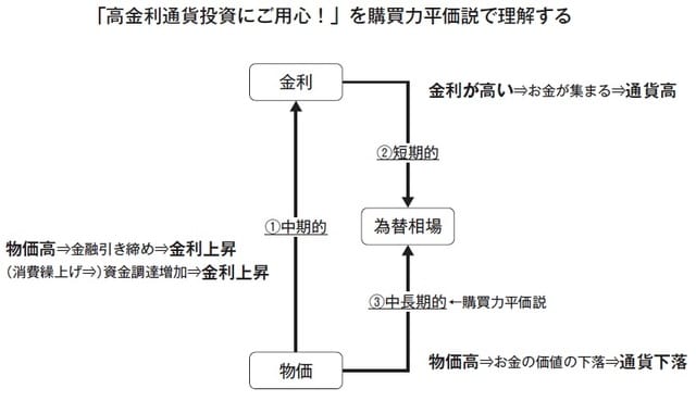 出所：角川総一著『なぜ日本の金利は常に米国より低いのか』（ビジネス教育出版社）