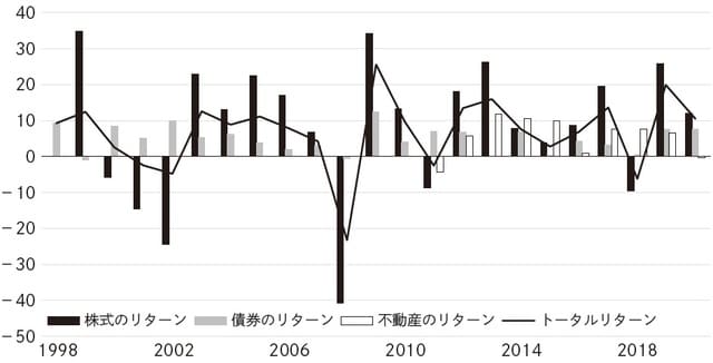 出所：Norges Bank Investment Management, Annual report 2020, p. 19.