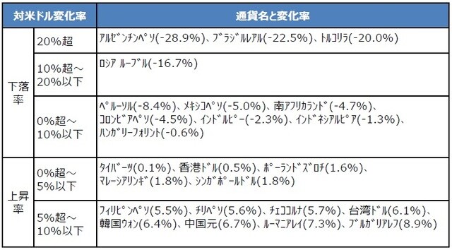 (注)データは2019年12月31日から2020年12月31日。 (出所)Bloomberg L.P.のデータを基に三井住友DSアセットマネジメント作成
