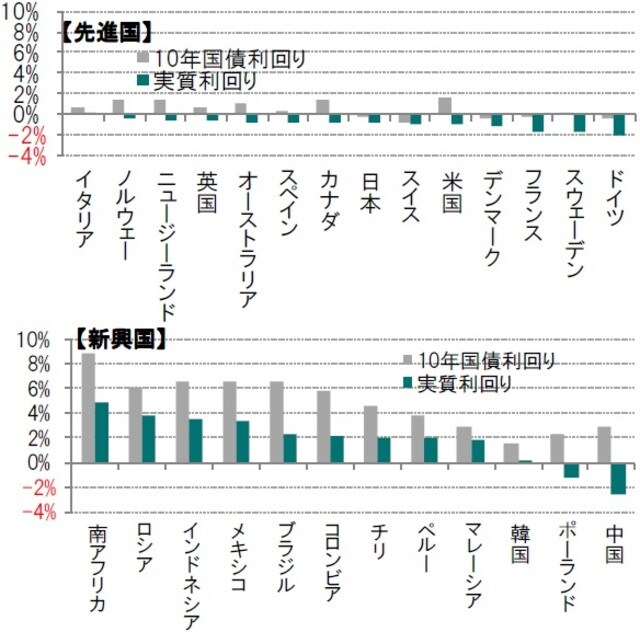   ※2020年2月13日現在入手可能な直近データ  出所：ブルームバーグのデータを使用しピクテ投信投資顧問作成