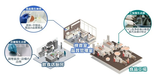 想定される活用シーン