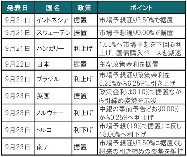 発表日は2021年9月、現地時間ベース