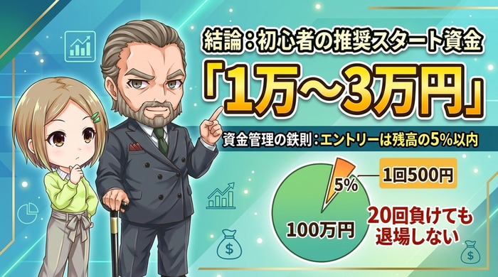 バイナリーオプションいくらではじめられる？